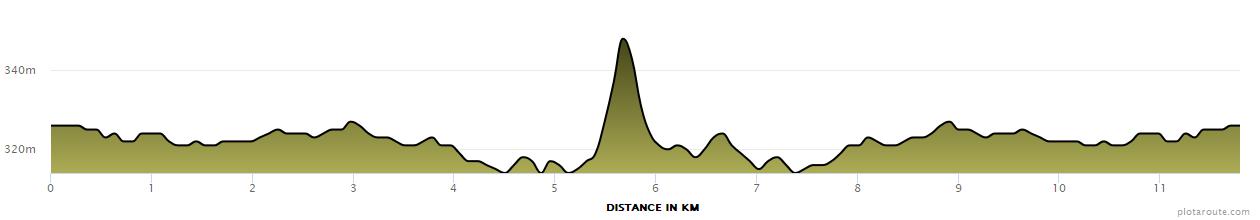 12Km elevation profile