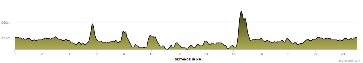 25Km elevation profile